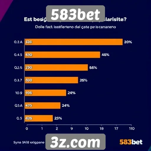 Estatísticas de popularidade do 583bet